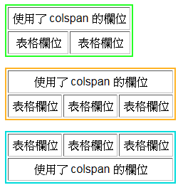 HTML Table colspan 效果範例